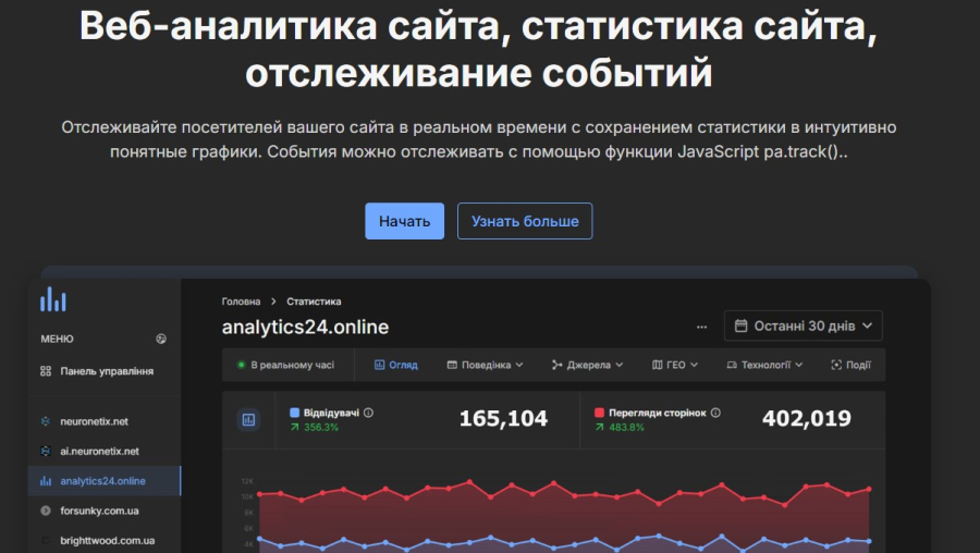 Бесплатный счетчик посещений сайта