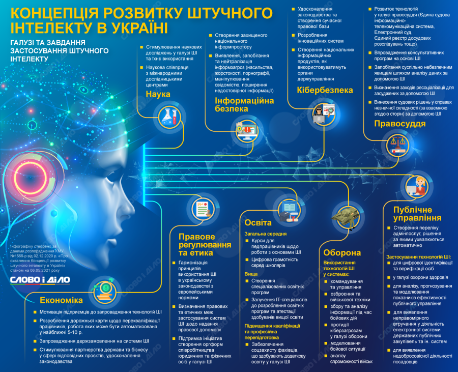 Штучний інтелект у розвитку економіки та фінансів